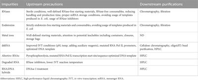 Understanding the impact of in vitro transcription byproducts and contaminants